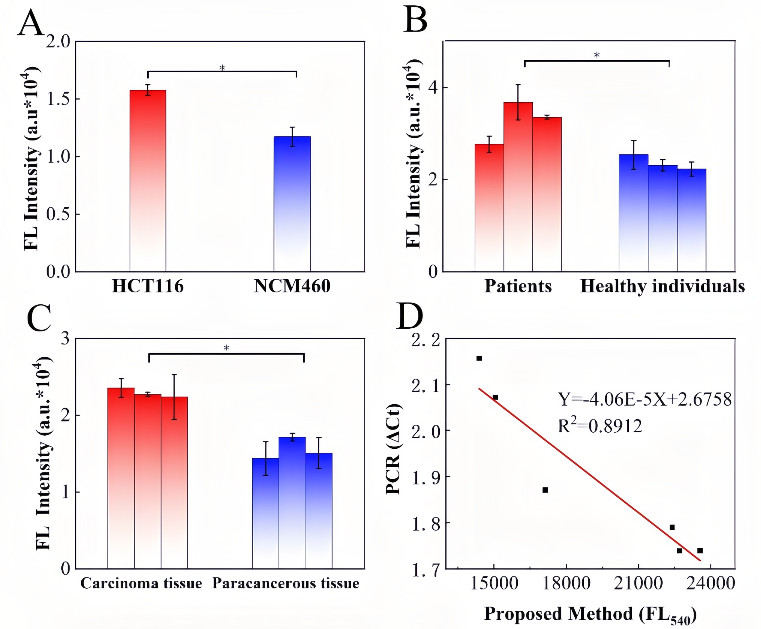 实际样品检测结果
